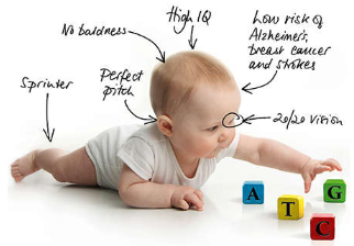 Some Human Gene-editing Possibilities